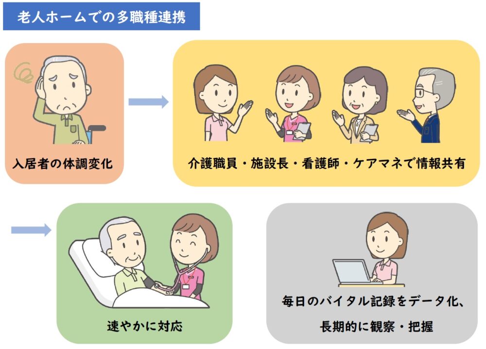 アクタガワの職員が気を付けていること_多職種連携