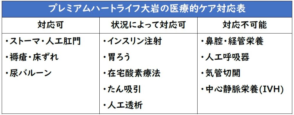 老人ホーム入居中の入院_医療的ケア対応