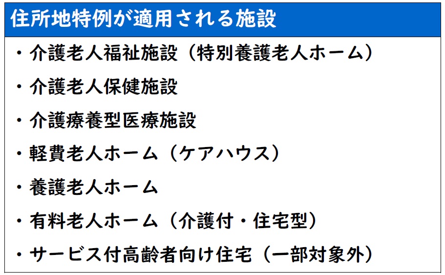 老人ホーム_住民票_住所地特例