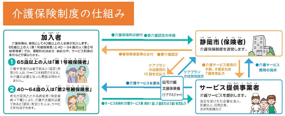 介護保険制度の仕組み