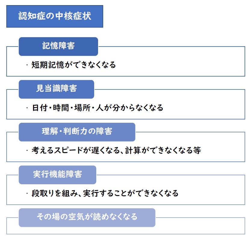 認知症の中核症状