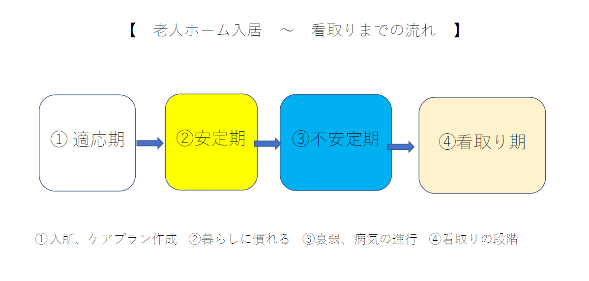 老人ホーム看取り_施設で行われるケアや流れについて解説