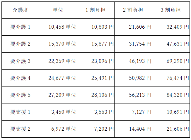 小規模料金表