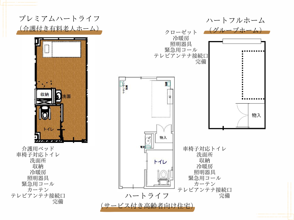 個室レイアウト