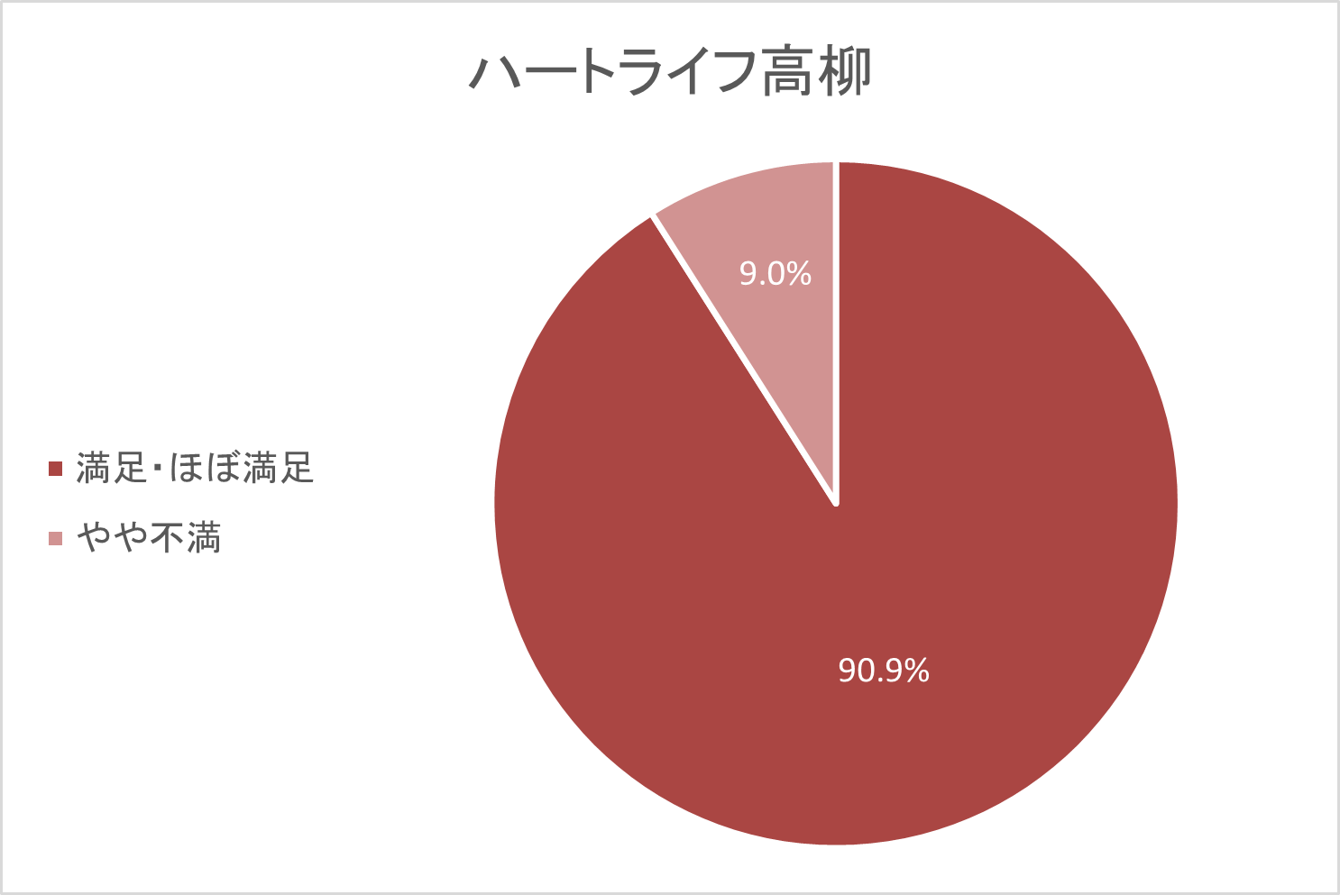 2024年度顧客満足度調査を実施しました