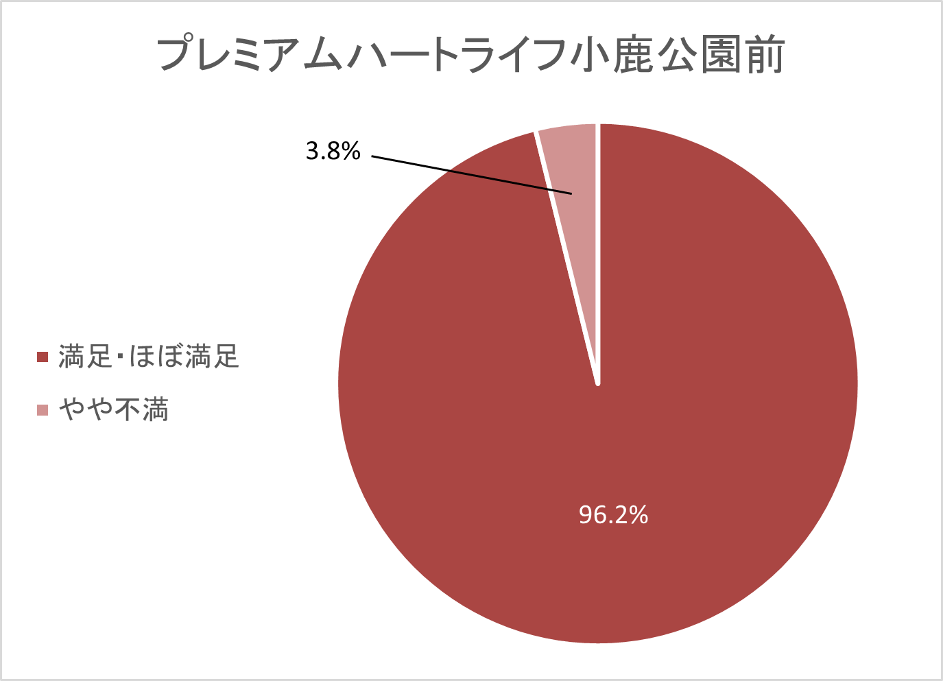 2024年度顧客満足度調査を実施しました