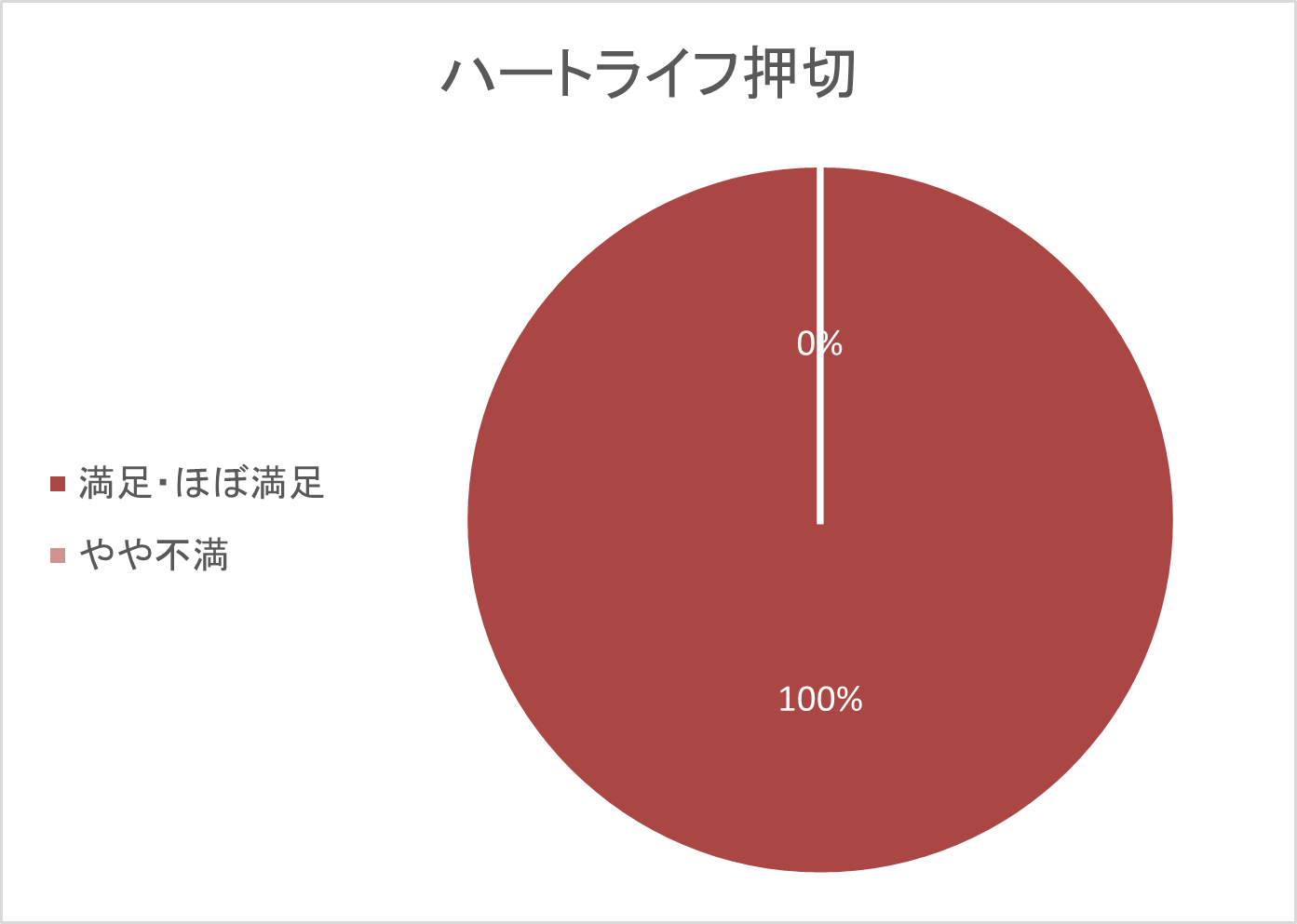 2024年度顧客満足度調査を実施しました