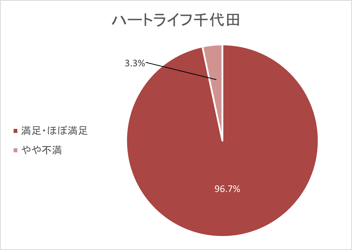 2024年度顧客満足度調査を実施しました